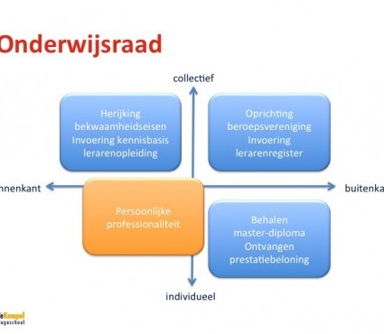 De Kempel gaat aan de slag met levensvragen